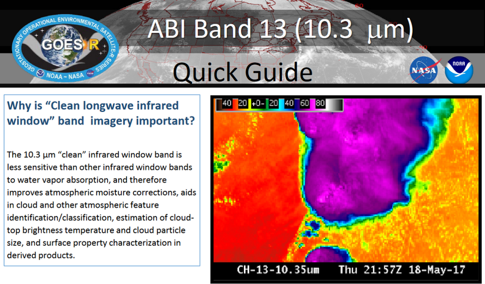 Band 13 Quick Guide